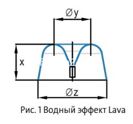 Фонтанная насадка Lava 60-10 E